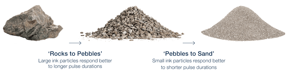 pebbles to sand